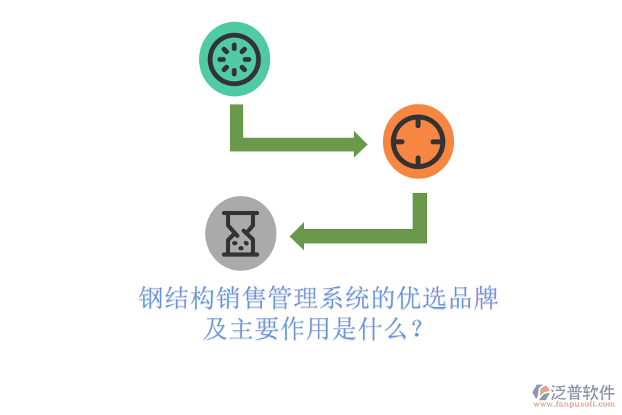 鋼結(jié)構(gòu)銷售管理系統(tǒng)的優(yōu)選品牌及主要作用是什么？