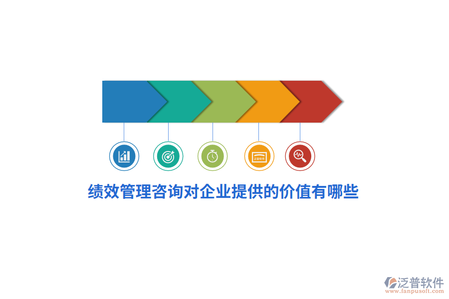 績效管理咨詢對企業(yè)提供的價值有哪些？