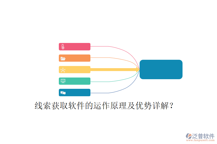 線索獲取軟件的運(yùn)作原理及優(yōu)勢詳解？