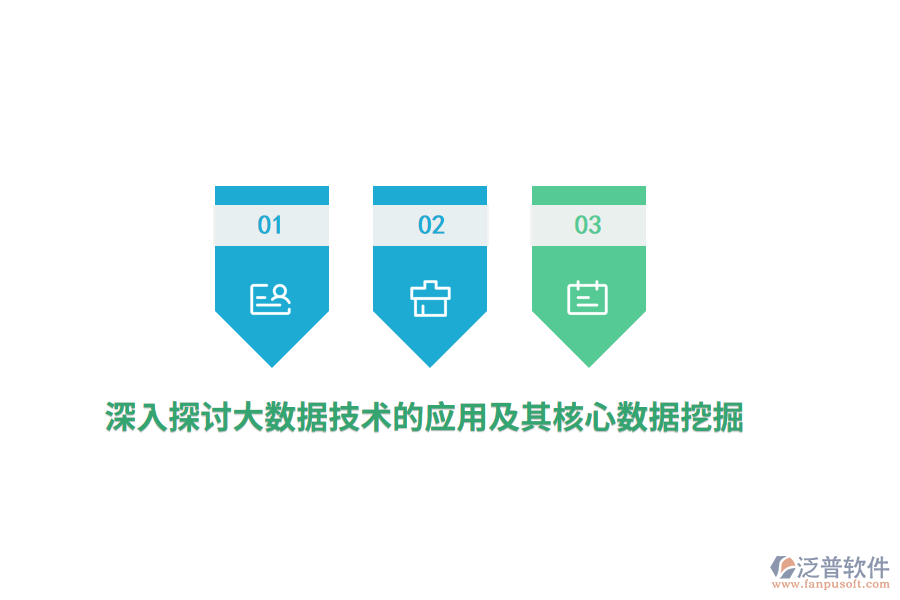深入探討大數(shù)據(jù)技術(shù)的應用及其核心數(shù)據(jù)挖掘