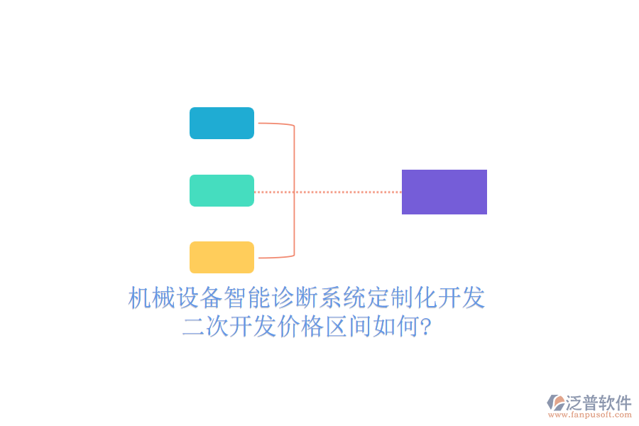 機(jī)械設(shè)備智能診斷系統(tǒng)定制化開發(fā)，<a href=http://www.digitaldepost.com/Implementation/kaifa/ target=_blank class=infotextkey>二次開發(fā)</a>價格區(qū)間如何?
