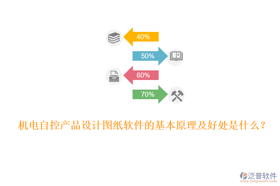 機(jī)電自控產(chǎn)品設(shè)計圖紙軟件的基本原理及好處是什么？