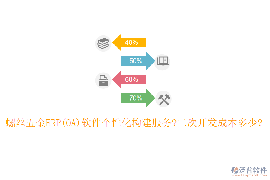 螺絲五金ERP(OA)軟件個性化構(gòu)建服務(wù)?<a href=http://www.digitaldepost.com/Implementation/kaifa/ target=_blank class=infotextkey>二次開發(fā)</a>成本多少?