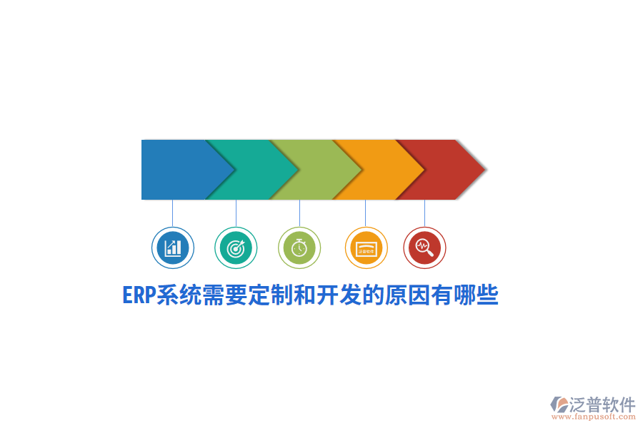 ERP系統(tǒng)需要定制和開(kāi)發(fā)的原因有哪些？