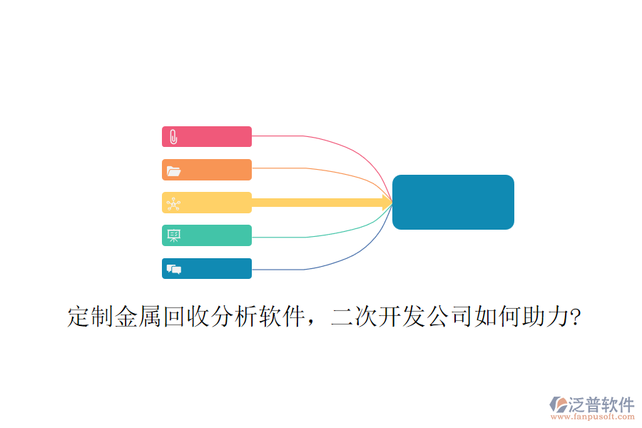 定制金屬回收分析軟件，<a href=http://www.digitaldepost.com/Implementation/kaifa/ target=_blank class=infotextkey>二次開發(fā)</a>公司如何助力?