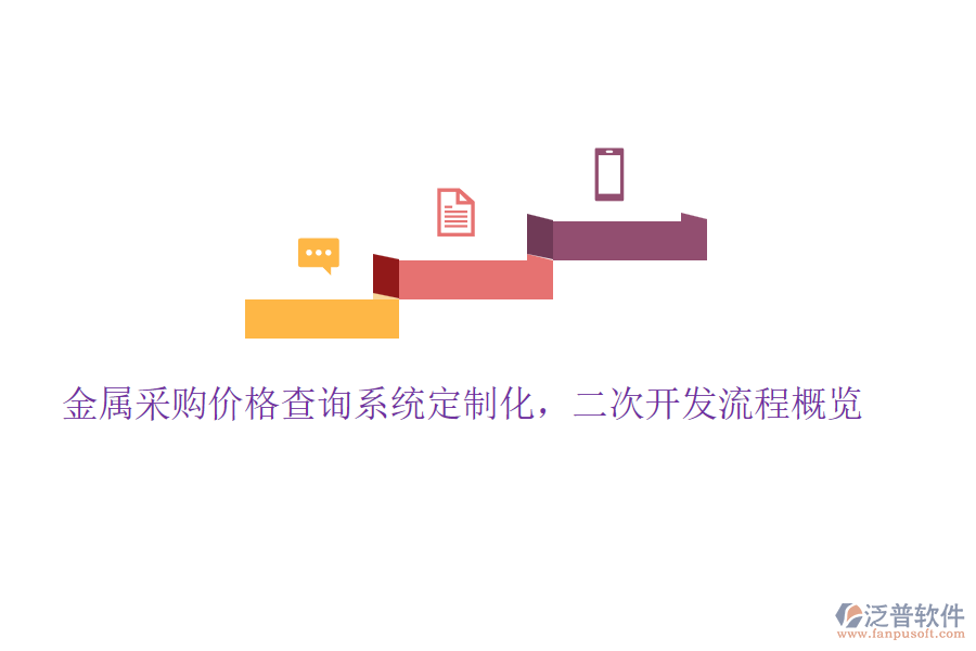 金屬采購(gòu)價(jià)格查詢系統(tǒng)定制化，<a href=http://www.digitaldepost.com/Implementation/kaifa/ target=_blank class=infotextkey>二次開(kāi)發(fā)</a>流程概覽