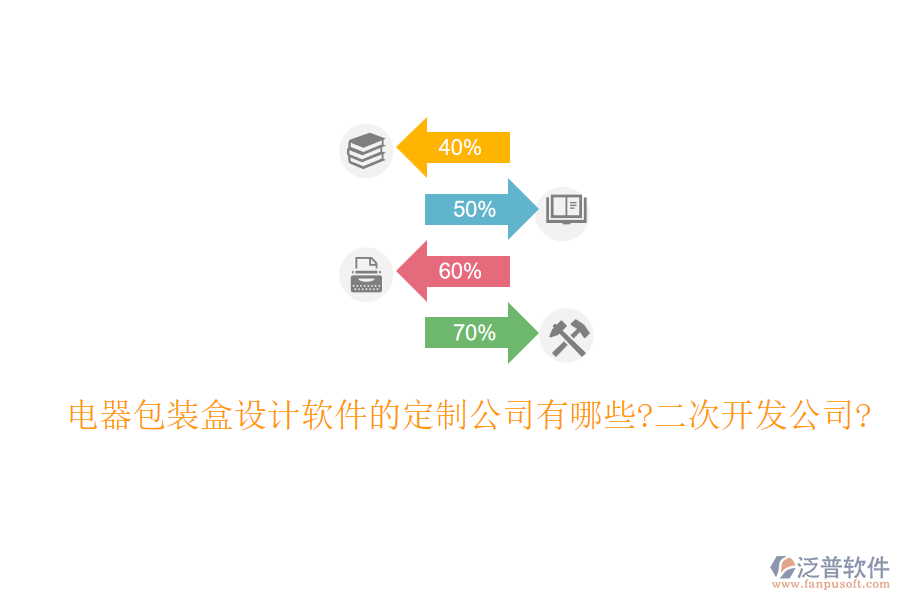 電器包裝盒設(shè)計(jì)軟件的定制公司有哪些?<a href=http://www.digitaldepost.com/Implementation/kaifa/ target=_blank class=infotextkey>二次開(kāi)發(fā)</a>公司?
