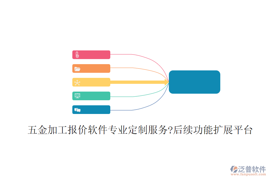 五金加工報價軟件專業(yè)定制服務?后續(xù)功能擴展平臺