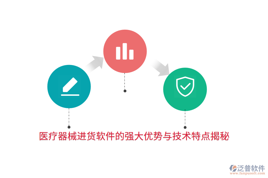 醫(yī)療器械進貨軟件的強大優(yōu)勢與技術(shù)特點揭秘