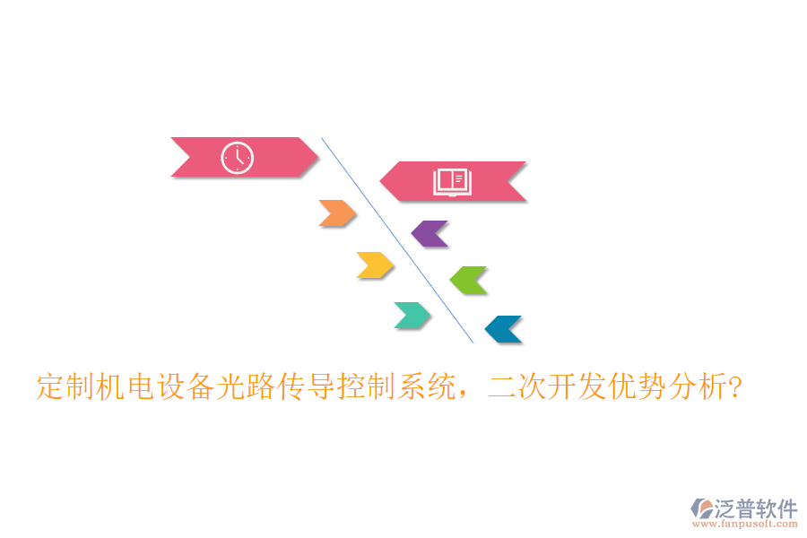 定制機電設(shè)備光路傳導(dǎo)控制系統(tǒng)，<a href=http://www.digitaldepost.com/Implementation/kaifa/ target=_blank class=infotextkey>二次開發(fā)</a>優(yōu)勢分析?