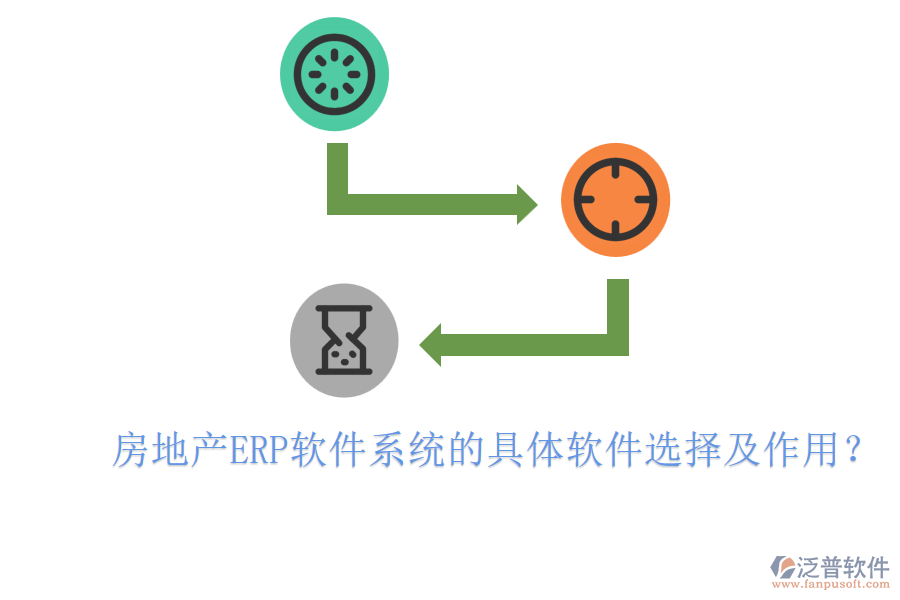 房地產(chǎn)ERP軟件系統(tǒng)的具體軟件選擇及作用？
