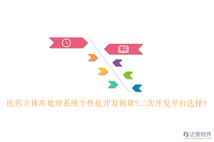 醫(yī)藥立體庫(kù)處理系統(tǒng)個(gè)性化開(kāi)發(fā)預(yù)算?<a href=http://www.digitaldepost.com/Implementation/kaifa/ target=_blank class=infotextkey>二次開(kāi)發(fā)</a>平臺(tái)選擇?