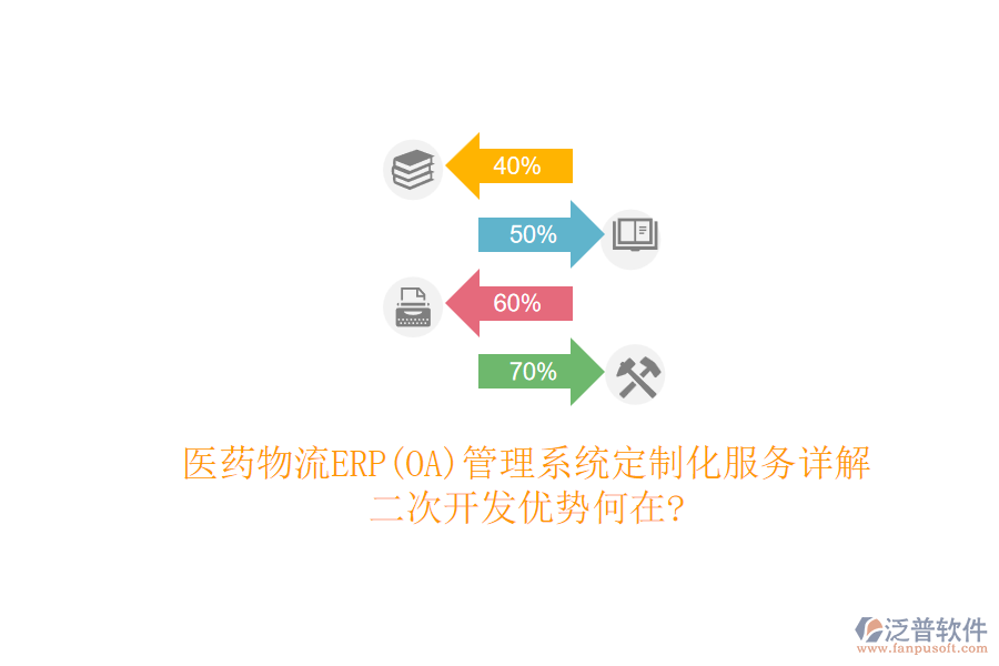 醫(yī)藥物流ERP(OA)管理系統(tǒng)定制化服務(wù)詳解，<a href=http://www.digitaldepost.com/Implementation/kaifa/ target=_blank class=infotextkey>二次開發(fā)</a>優(yōu)勢(shì)何在?