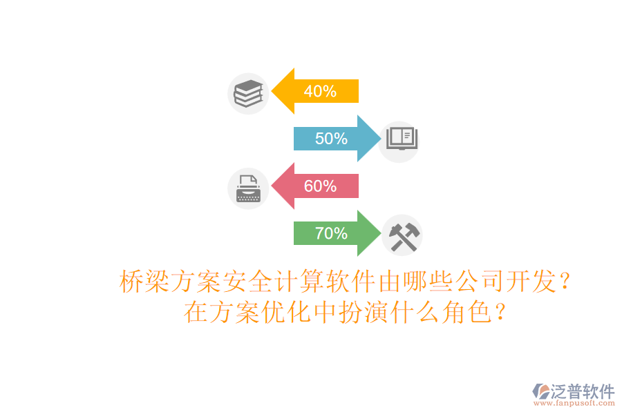 橋梁方案安全計(jì)算軟件由哪些公司開發(fā)？在方案優(yōu)化中扮演什么角色？