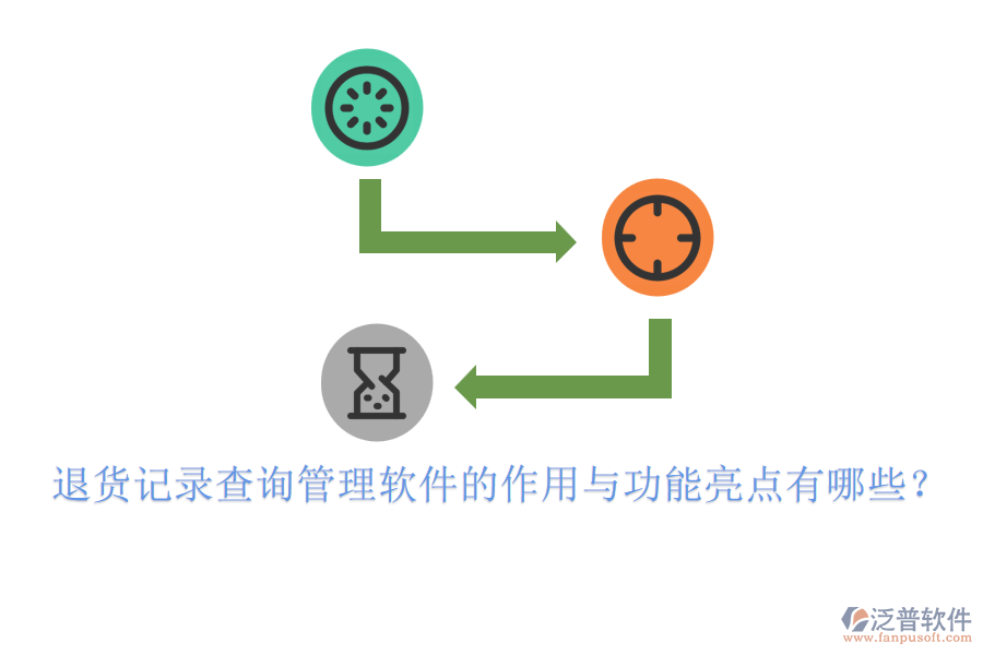 退貨記錄查詢管理軟件的作用與功能亮點有哪些？