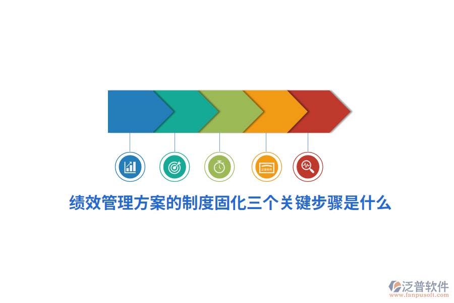 績效管理方案的制度固化三個(gè)關(guān)鍵步驟是什么？