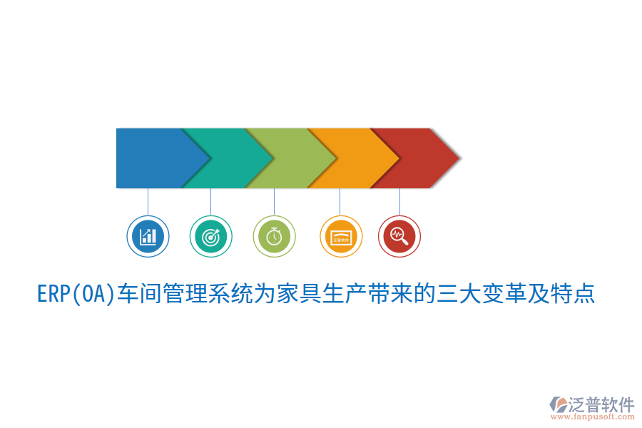 ERP(OA)車(chē)間管理系統(tǒng)為家具生產(chǎn)帶來(lái)的三大變革及特點(diǎn)