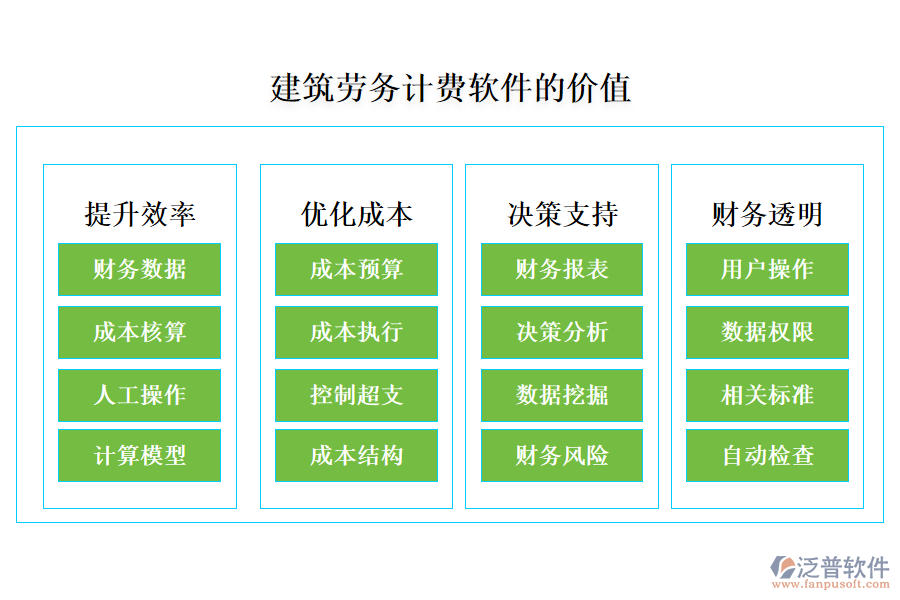 建筑勞務(wù)計費軟件