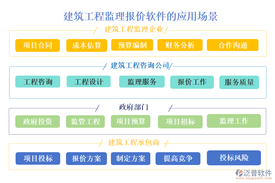 建筑工程監(jiān)理報價軟件