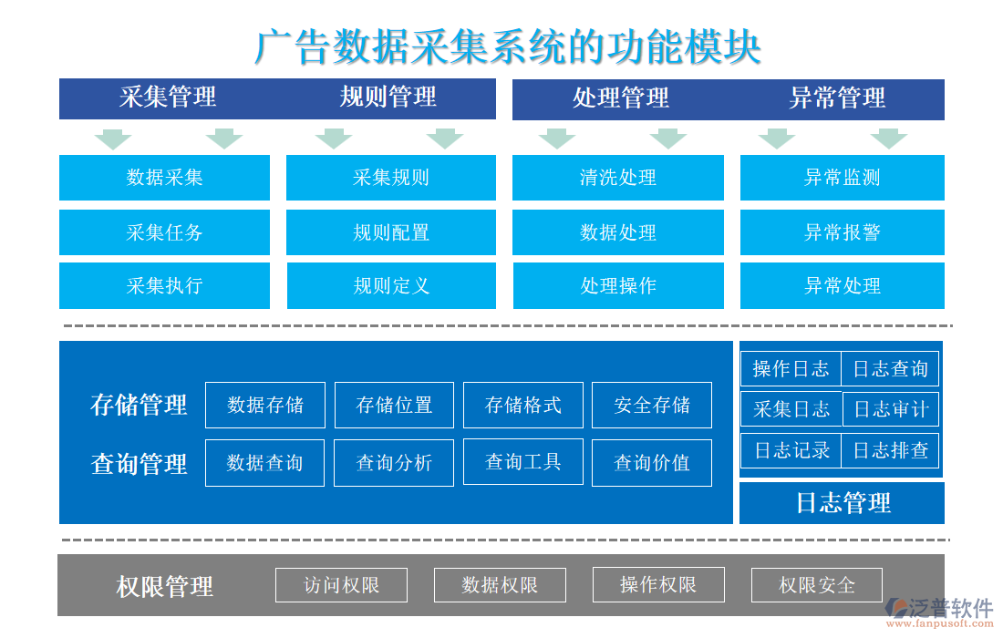 廣告數據采集系統