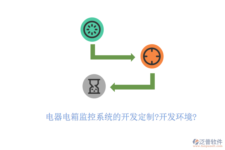 電器電箱監(jiān)控系統(tǒng)的開(kāi)發(fā)定制?開(kāi)發(fā)環(huán)境?