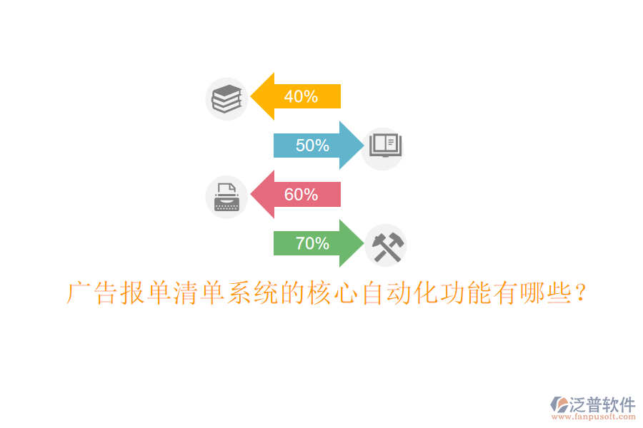 廣告報單清單系統(tǒng)的核心自動化功能有哪些？