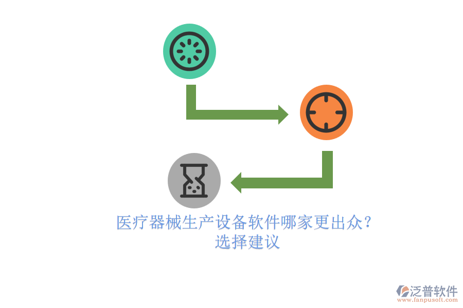醫(yī)療器械生產(chǎn)設(shè)備軟件哪家更出眾？.png