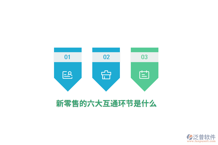 新零售的六大互通環(huán)節(jié)是什么？
