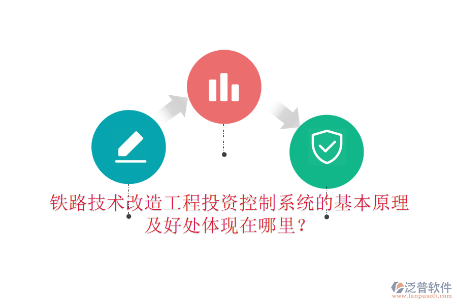 鐵路技術改造工程投資控制系統(tǒng)的基本原理及好處體現在哪里？
