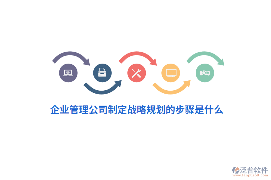企業(yè)管理公司制定戰(zhàn)略規(guī)劃的步驟是什么？