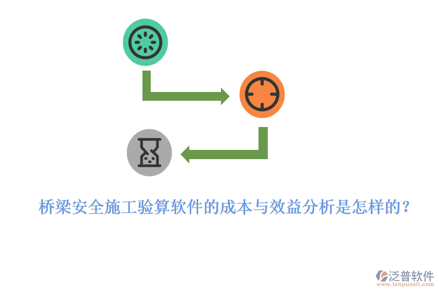 橋梁安全施工驗(yàn)算軟件的成本與效益分析是怎樣的？