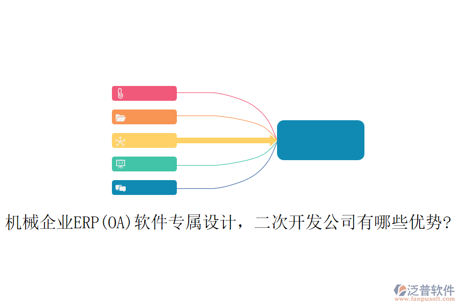 機(jī)械企業(yè)ERP(OA)軟件專屬設(shè)計(jì)，<a href=http://www.digitaldepost.com/Implementation/kaifa/ target=_blank class=infotextkey>二次開(kāi)發(fā)</a>公司有哪些優(yōu)勢(shì)?