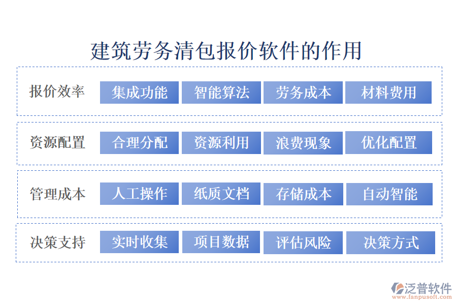 建筑勞務(wù)清包報價軟件