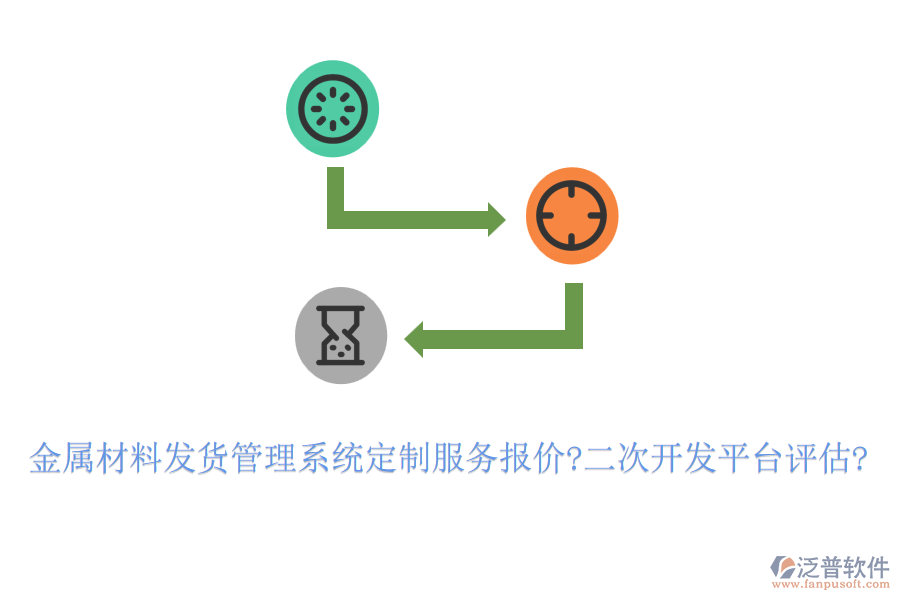 金屬材料發(fā)貨管理系統(tǒng)定制服務(wù)報(bào)價(jià)?<a href=http://www.digitaldepost.com/Implementation/kaifa/ target=_blank class=infotextkey>二次開發(fā)</a>平臺(tái)評(píng)估?