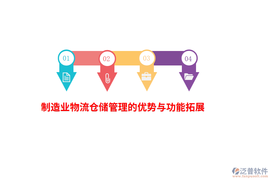 制造業(yè)物流倉儲(chǔ)管理的優(yōu)勢(shì)與功能拓展