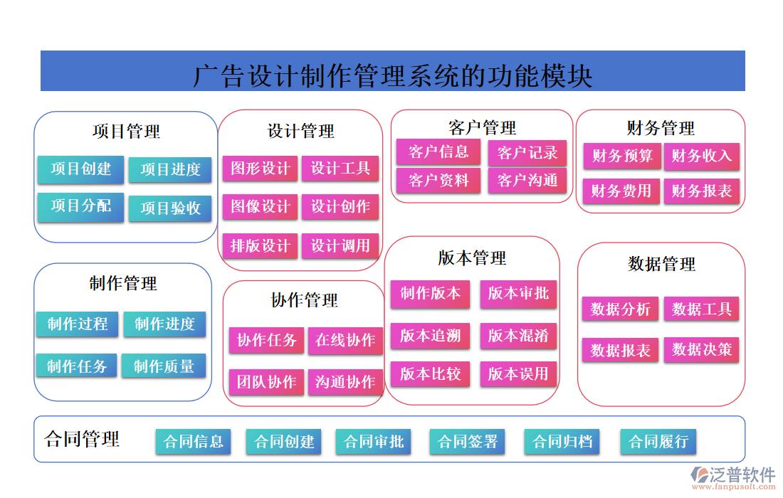 廣告設計制作管理系統(tǒng)