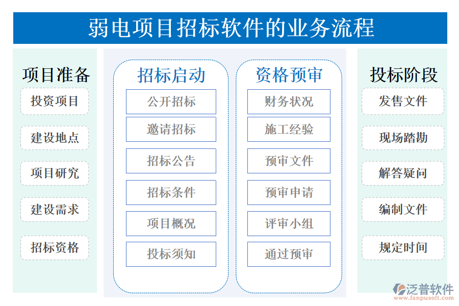 弱電項目招標軟件
