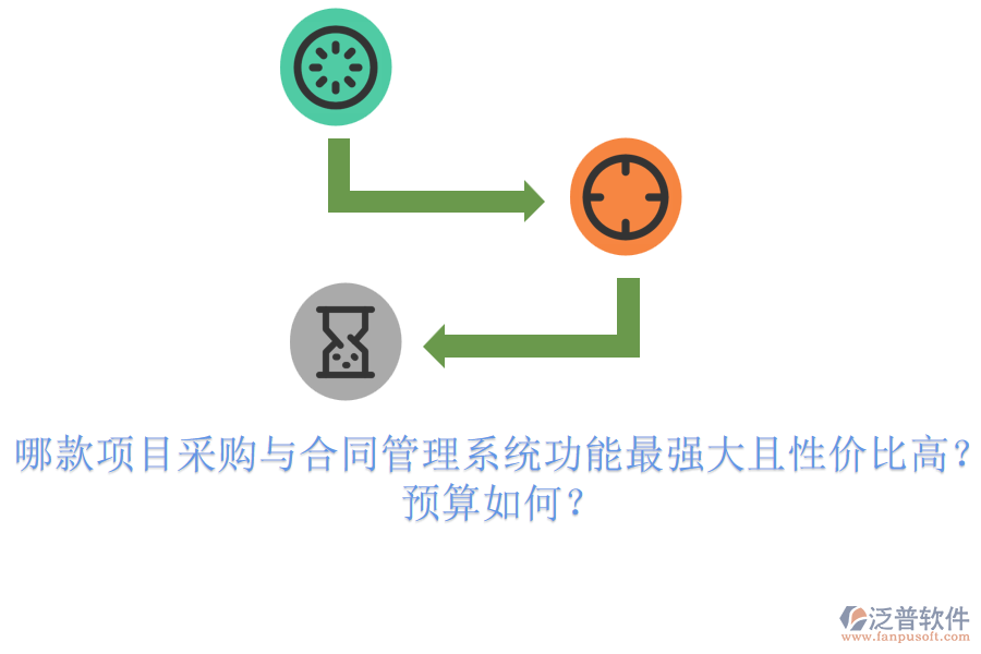 哪款項目采購與合同管理系統(tǒng)功能最強大且性價比高？預算如何？