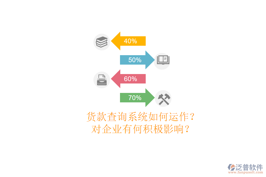 貨款查詢系統(tǒng)如何運(yùn)作？對企業(yè)有何積極影響？
