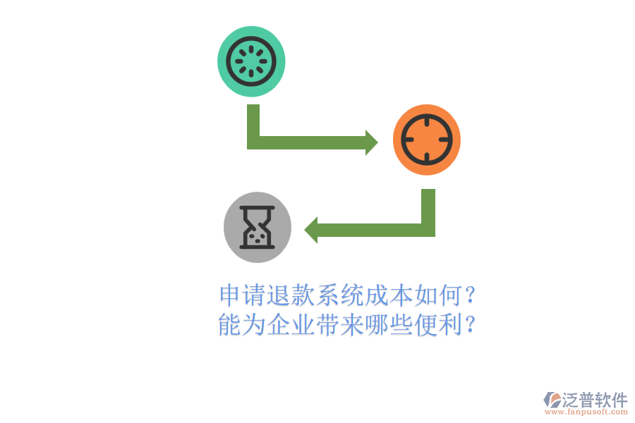 申請(qǐng)退款系統(tǒng)成本如何？能為企業(yè)帶來(lái)哪些便利？