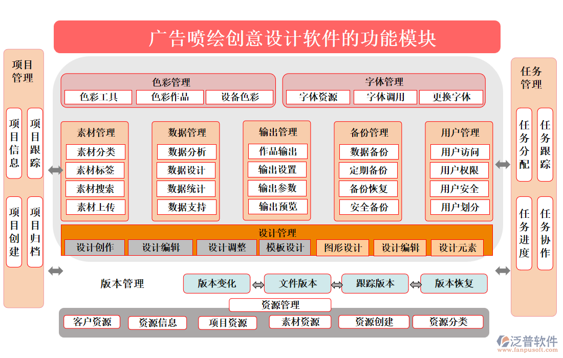 廣告噴繪創(chuàng)意設(shè)計軟件
