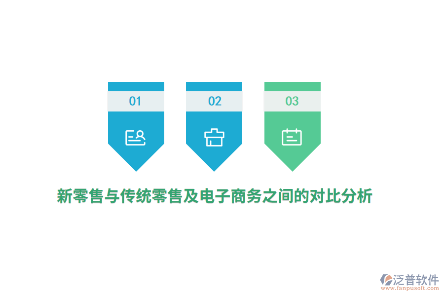 新零售與傳統(tǒng)零售及電子商務之間的對比分析