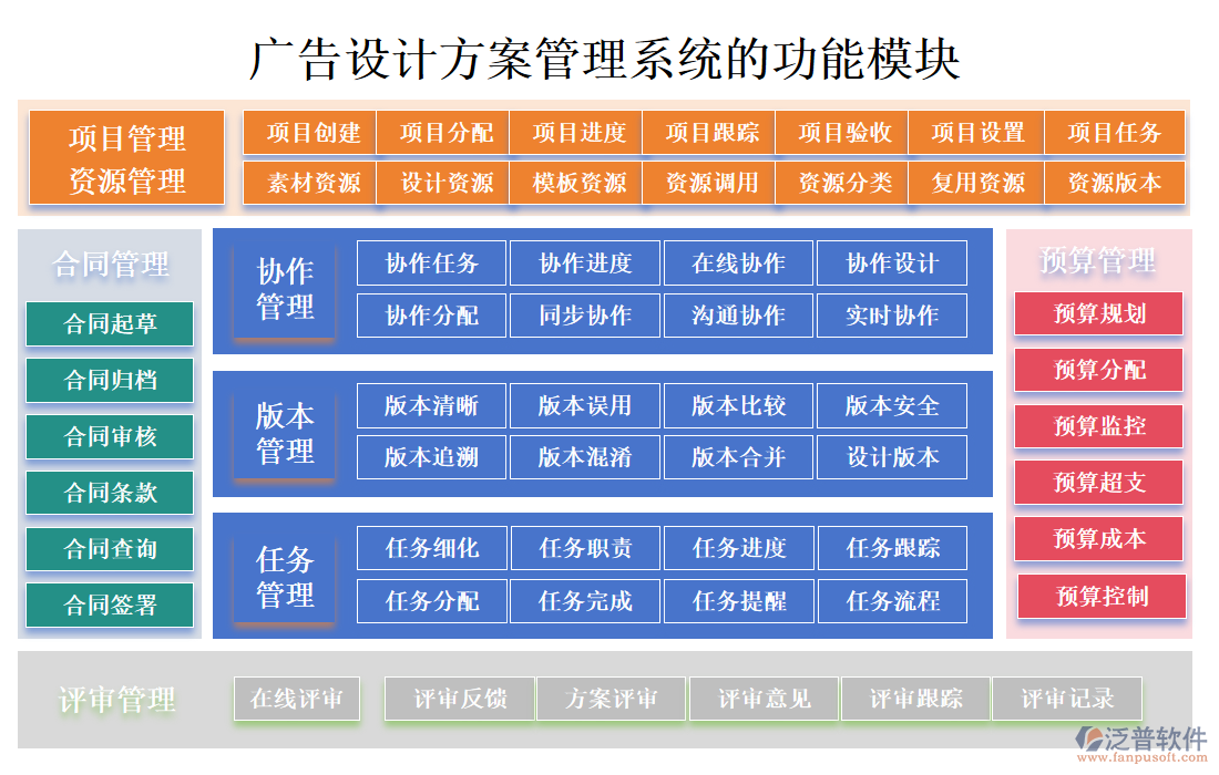廣告設(shè)計方案管理系統(tǒng)