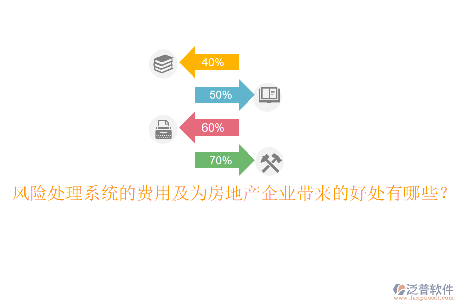風(fēng)險(xiǎn)處理系統(tǒng)的費(fèi)用及為房地產(chǎn)企業(yè)帶來的好處有哪些？