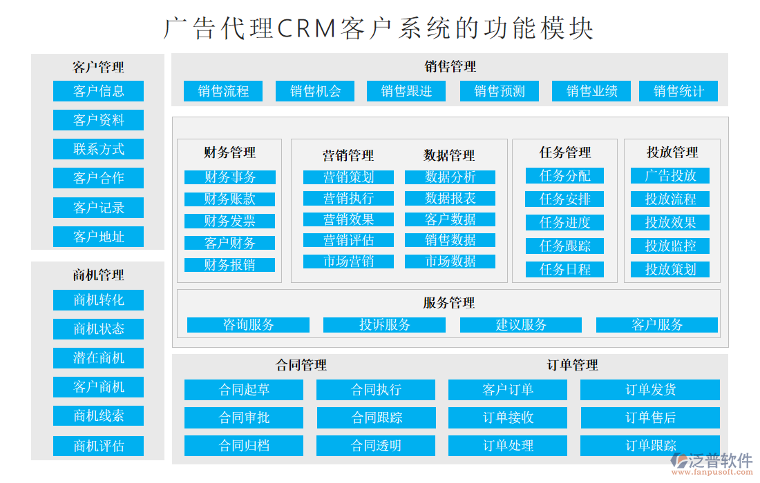 廣告代理crm客戶(hù)系統(tǒng)