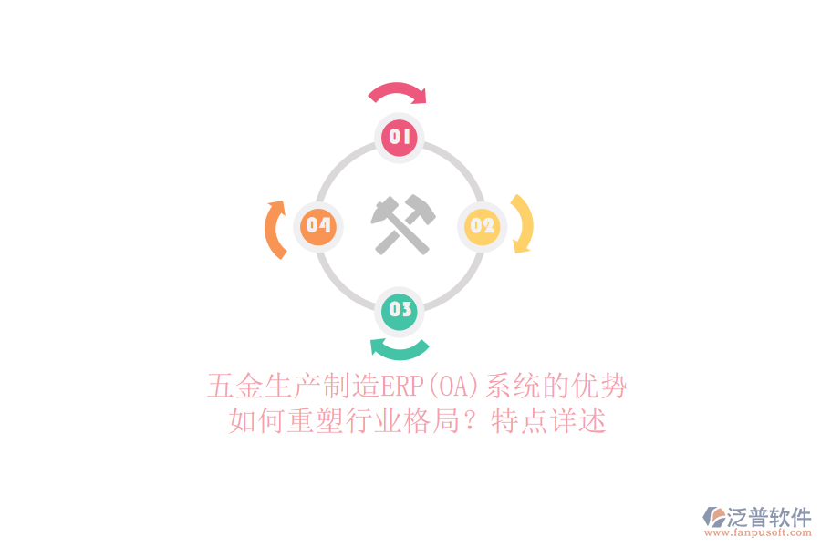 五金生產(chǎn)制造ERP(OA)系統(tǒng)的優(yōu)勢如何重塑行業(yè)格局？特點(diǎn)詳述
