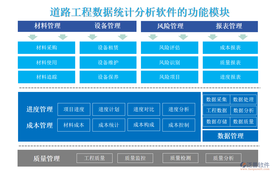 道路工程數(shù)據(jù)統(tǒng)計分析軟件