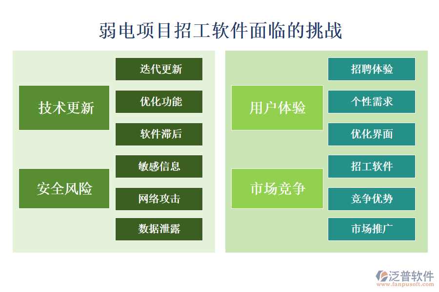 弱電項(xiàng)目招工軟件