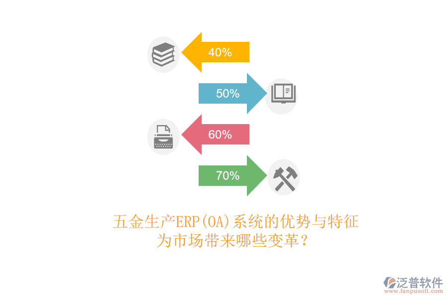 五金生產(chǎn)ERP(OA)系統(tǒng)的優(yōu)勢與特征，為市場帶來哪些變革？