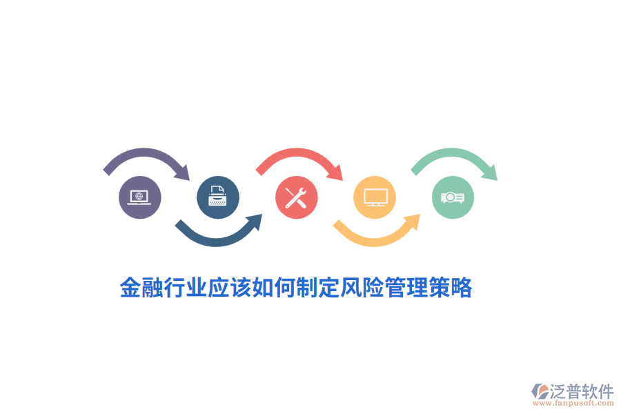 金融行業(yè)應(yīng)該如何制定風(fēng)險(xiǎn)管理策略？